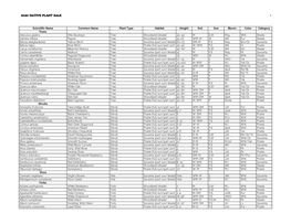 2020 NATIVE PLANT SALE Scientific Name Common Name Plant Type