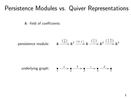 Persistence Modules Vs. Quiver Representations