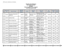 Republic of the Philippines CIVIL WORKS BID-OUT City of Calamba