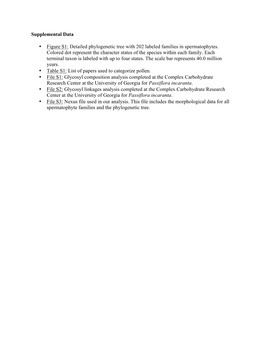 Supplemental Data • Figure S1: Detailed Phylogenetic Tree