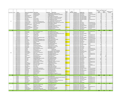 Status of Meals Provided Through Janakeeya Hotel As on 08.04.2020