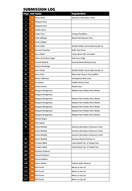 SUBMISSION LOG Page Sub Name Organisation