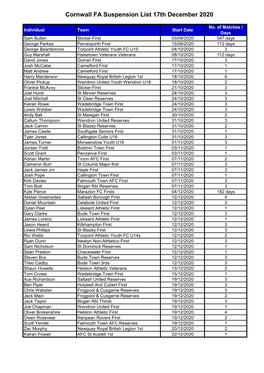 Grid Export Data