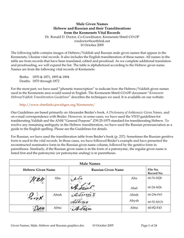 Male Given Names Hebrew and Russian and Their Transliterations from the Kremenets Vital Records Dr