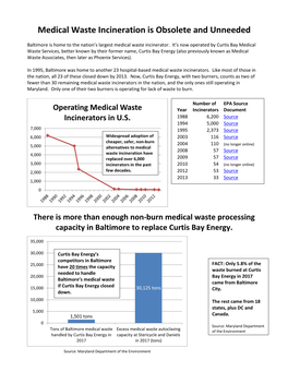 Medical Waste Incineration Is Obsolete and Unneeded