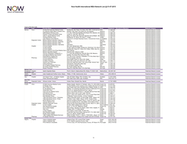 Now Health International MEA Network List @ 01-07-2015