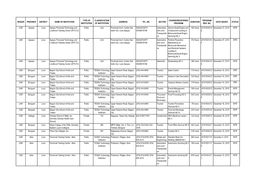 Region Province District Name of Institution Type of Institution Classification of Institution Address Tel. No. Sector Course/Re