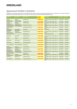 Greenland, Port Facility Number