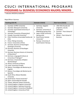 CSUCI INTERNATIONAL PROGRAMS PROGRAMS for BUSINESS/ECONOMICS MAJORS/MINORS * Indicates AACSB Accreditation