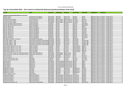 Tag Der Artenvielfalt 2020 – Zone Hinteres Großbachtal (Datenauszug Bestandsdaten Ende 2019)