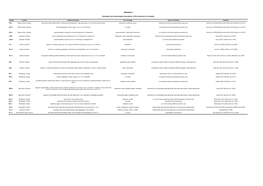 APPENDIX 3 Geological and Mineralogical Description of The