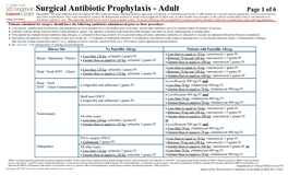 Surgical Antibiotic Prophylaxis