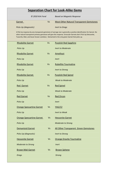 Separation Chart for Look-Alike Gems