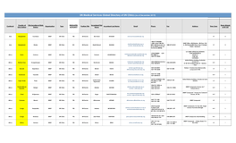 UN Medical Services Global Directory of UN Clinics (As of December 2019)