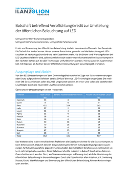 Botschaft Betreffend Verpflichtungskredit Zur Umstellung Der Öffentlichen Beleuchtung Auf LED