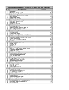 1 BNP Paribas 2.72 2 JM Financial Services Pvt. Ltd. 40.22 3 Aditya