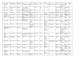 Sl. No. Exporters Name Contact Person Designation Address 1