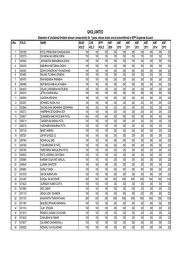 Shareholders for Transfer to IEPF