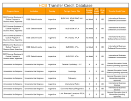 HCB Transfer Credit Database UTK Foreign LD Or Program Name Institution Country Foreign Course Title Credit Transfer Credit Type Credits UD Hours