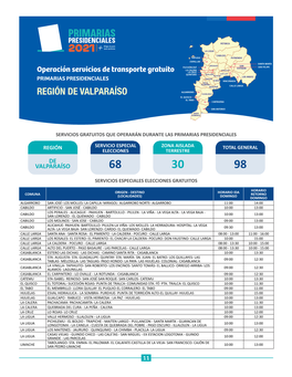 Región De Valparaíso Casablanca El Quisco El Tabo Cartagena