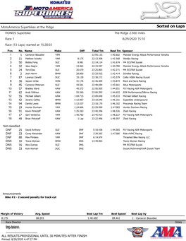 Sorted on Laps HONOS Superbike the Ridge 2.500 Miles Race 1 8/29/2020 15:10 Race (13 Laps) Started at 15:28:03