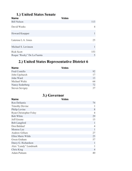 1.) United States Senate 2.) United States Representative District 6 3.) Governor