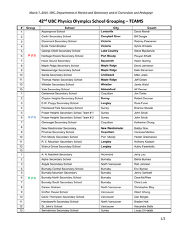 42Nd UBC Physics Olympics School Grouping – TEAMS # Group School City Coach 1 Aspengrove School Lantzville David Riendl