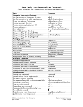 Some Useful Linux Command-Line Commands (Items in Brackets [] Are Optional, Italicized Names Are Placeholders.)
