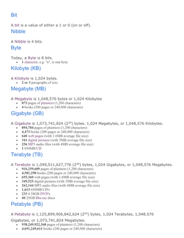 Bit Nibble Byte Kilobyte (KB) Megabyte (MB) Gigabyte