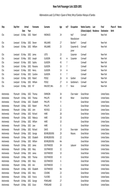 Cornish to New York, Passenger Lists, 1820-1891