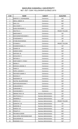 Madurai Kamaraj University Net / Set / Csir / Fellowship Eligible Lists