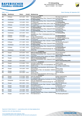 FC Hohenpolding Alle Vereinsspiele in Der Übersicht Zeit: 08.08.2021
