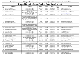 Raigad District Aaple Sarkar Seva Kendra List Sr