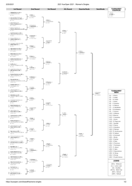 2/20/2021 2021 Ausopen 2021 - Women's Singles