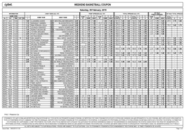 Cybet. WEEKEND BASKETBALL COUPON