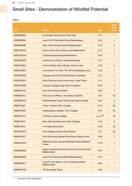 SHLAA January 2014 D Small Sites - Demonstration of Windfall Potential