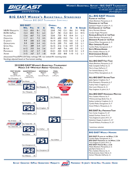 Big East Women 'S Basketball Standings