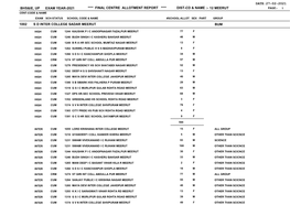 Meerut Page:- 1 Cent-Code & Name Exam Sch-Status School Code & Name #School-Allot Sex Part Group 1002 S D Inter College Sadar Meerut Bum