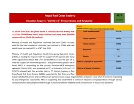 NRCS-COVID-19-Preparedness-And-Response-Situation-Updatesitrep-122