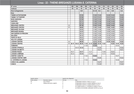 THIENE-BREGANZE-LUSIANA-S. CATERINA Linea - 22 - S