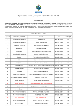 Inscrições Homologadas E Não Homologadas, Referente Ao Processo Sele�Vo Simpliﬁcado - PSS, Processo Administra�Vo Nº 0015.455949/2019-01, Regido Pelo EDITAL N