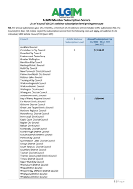 ALGIM Member Subscription Service List of Council’S/CCO’S Webinar Subscription Level Pricing Structure