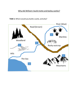 Why Did William I Build Motte and Bailey Castles?