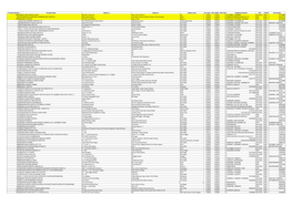 Delhimedicallist.Pdf