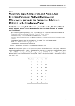 Membrane Lipid Composition and Amino Acid Excretion Patterns of Methanothermococcus Okinawensis Grown in the Presence of Inhibitors Detected in the Enceladian Plume