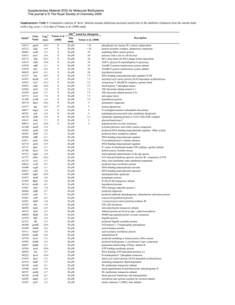 Supplementary Material (ESI) for Molecular Biosystems This Journal Is © the Royal Society of Chemistry 2009