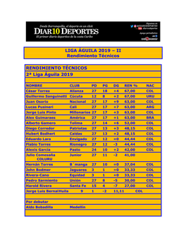 LIGA ÁGUILA 2019 – II Rendimiento Técnicos RENDIMIENTO