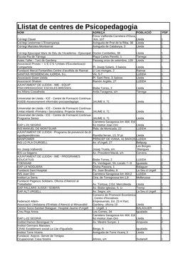 Llistat De Centres De Psicopedagogia NOM ADREÇA POBLACIÓ PSP Finca Vallfonda Carretera D'osca, Col·Legi Claver Km