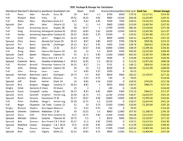 2021 Dockage & Storage Fees