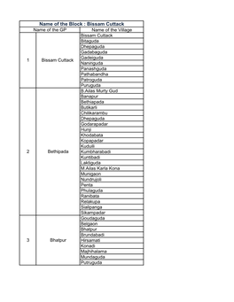 Name of the Block : Bissam Cuttack